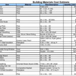Free Building Estimate Format In Excel | Template | Building ... Pertaining To Quantity Surveyor Excel Spreadsheets
