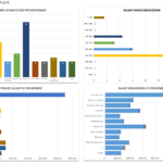 Free Dashboard Templates, Samples, Examples   Smartsheet Within Monthly Kpi Report Template