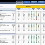 Free Excel Call Center Dashboard Templates Best Call Center Kpi ... Along With Free Kpi Dashboard Excel