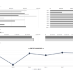 Free Excel Dashboard Templates   Smartsheet As Well As Free Kpi Dashboard Excel