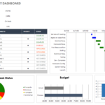 Free Excel Dashboard Templates   Smartsheet For Excel Kpi Gauge Template