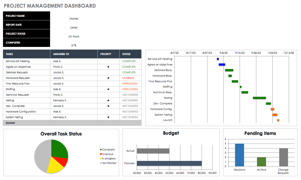 Free Excel Dashboard Templates   Smartsheet Throughout Dashboard Spreadsheet Templates