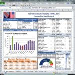 Free Financial Dashboards In Excel | Excel Dashboard Template ... In Free Kpi Dashboard Excel