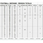 Free Football Stat Templates | Welcome To Coachfore.org For Nfl Stats Spreadsheet