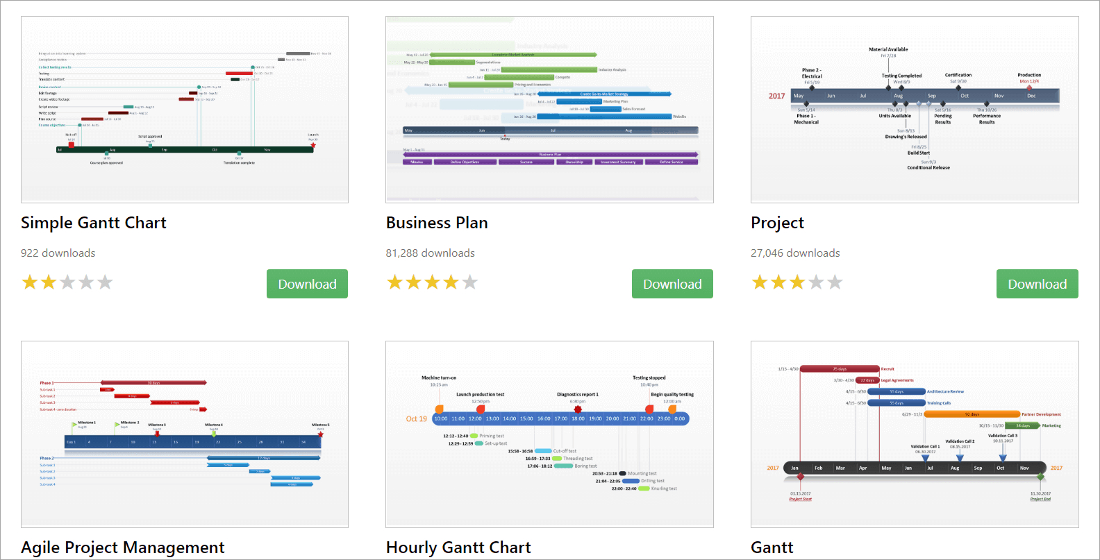 Free Gantt Chart Templates For Powerpoint Presentations | Present Better Regarding Gantt Chart Ppt Template Free Download