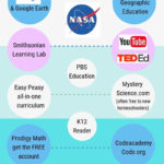 Free Homeschooling Worksheets And Printables Regarding Homeschool Curriculum Free Worksheets