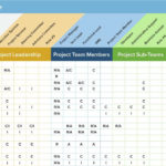 Free L Project Management Templates Dashboard Spreadsheet Sheet ... In Free Excel Spreadsheet Templates For Project Management