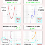 Free Linear Equations Worksheet  Cazoom Maths Along With Graphing Linear Functions Worksheet