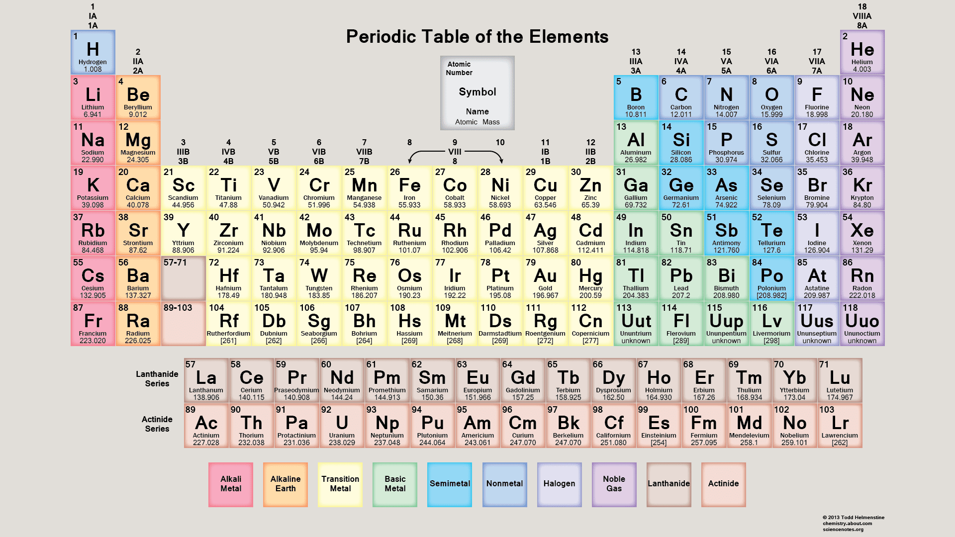 Free Pdf Chemistry Worksheets To Download Or Print Also Free Chemistry Worksheets