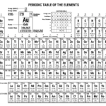 Free Printable Periodic Tables Pdf And Png  Science Notes And Throughout Periodic Table Worksheet For Middle School