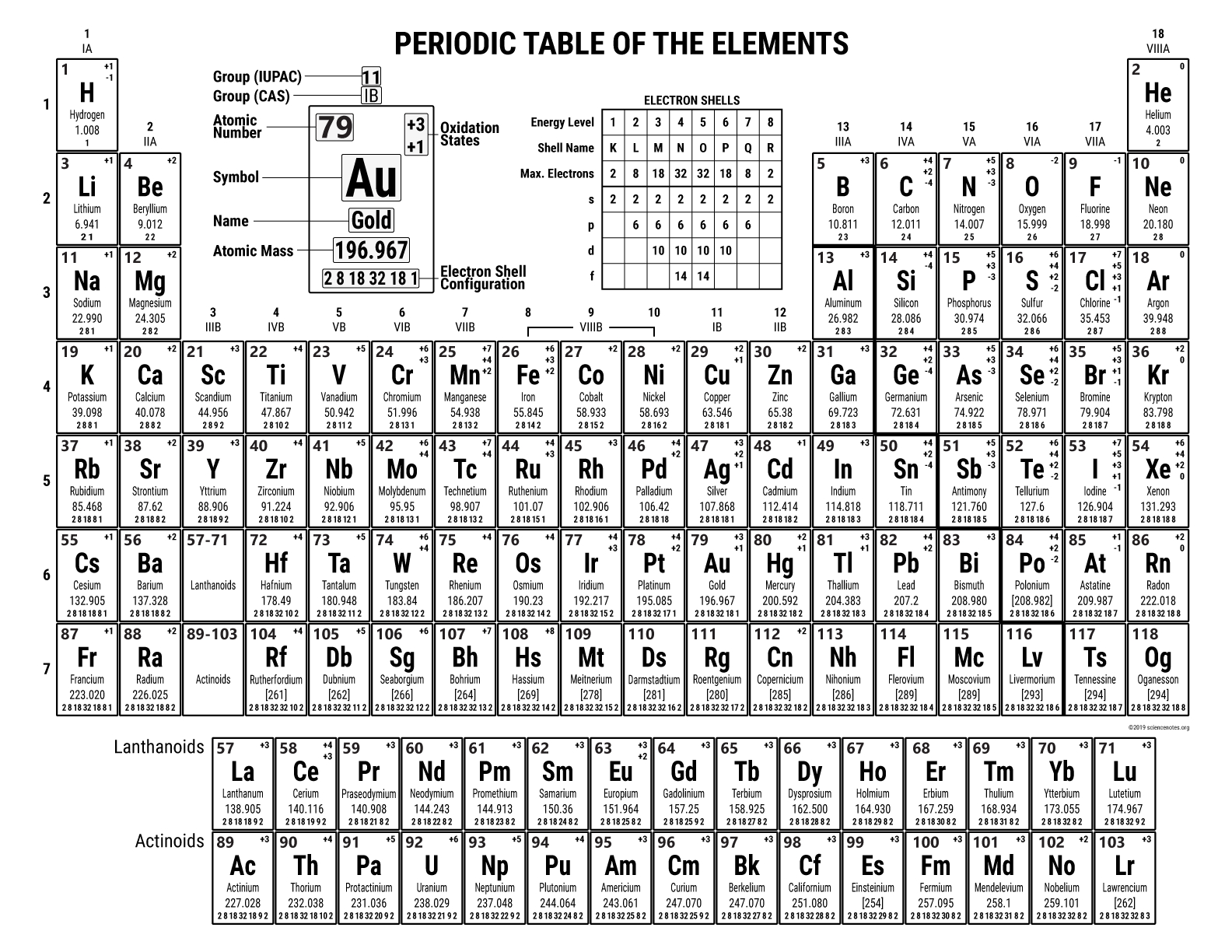 Free Printable Periodic Tables Pdf And Png  Science Notes And Throughout Periodic Table Worksheet For Middle School