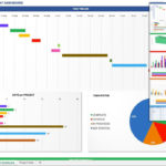 Free Project Management Kpi Six Kpis To Keep Your Pmo On Track Top ... With Free Kpi Dashboard Software