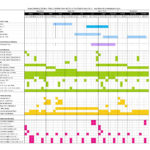 Free Project Management Timeline Template And | Smorad Or Project Management Timeline Templates