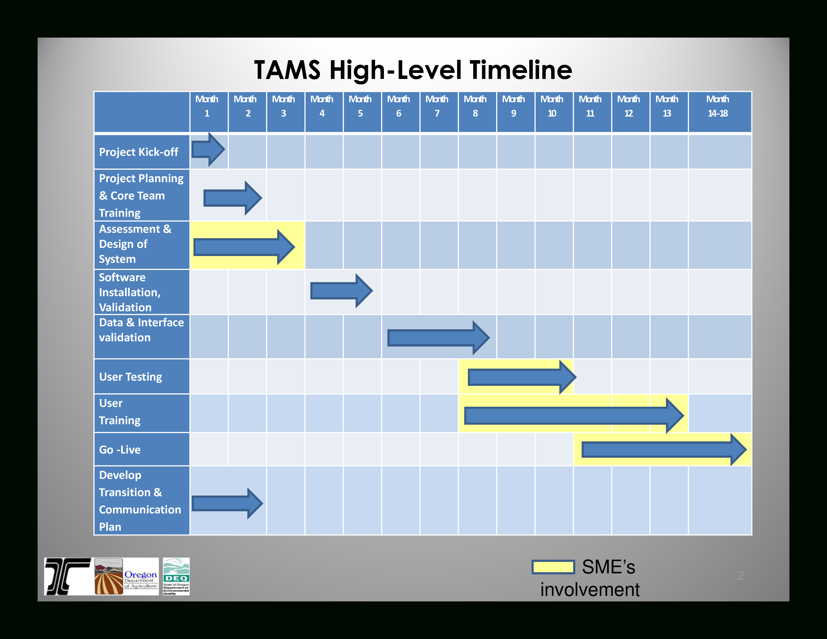 Free Project Management Timeline Template High Level Templates | Smorad Along With Project Management Timeline Templates