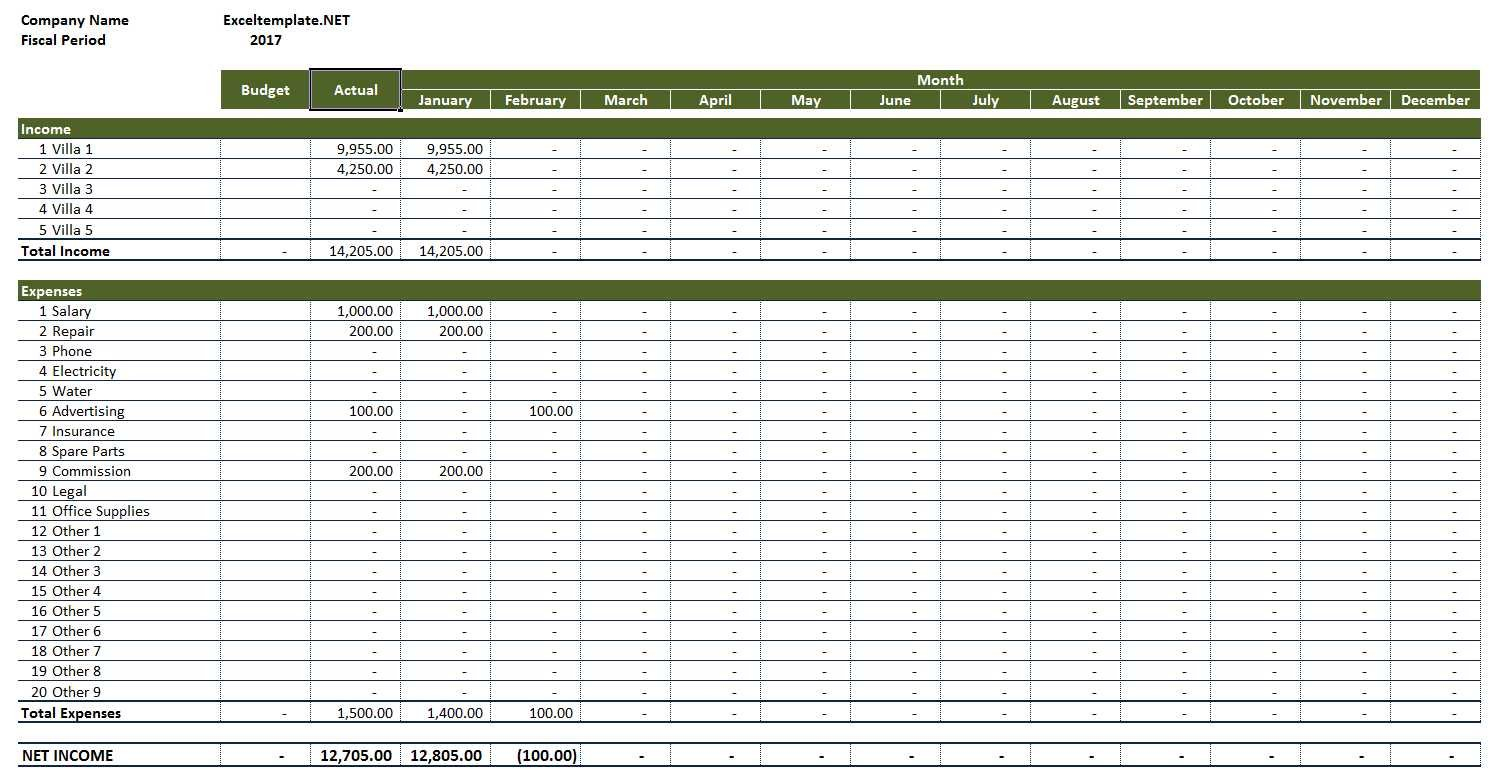 Free Property Management Spreadsheet Excel Template For Tracking And Rental Income And Expense Worksheet
