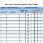 Free Restaurant Inventory Spreadsheet – Ptcharacterprofiles.website Inside Restaurant Inventory Spreadsheet Template