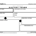 French  Indian War  8Th Grade Social Studies Pertaining To French And Indian War Worksheet