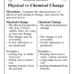 Fresh Physical Vs Chemical Change Chemistry Chemical And Physical Along With Physical And Chemical Changes Worksheet Answers
