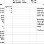 Frugal Homestead Series Part 2: Here's The Budget   Frugalwoods And Airbnb Spreadsheet Template