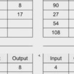 Function Table Worksheets Answers  Winonarasheed Throughout Input Output Tables Worksheet