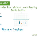 Functions And Tables Identify Functions Using Tables And Graphs With Function Tables Worksheet Pdf