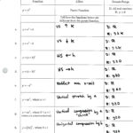 Functions And Transformations Math Transformation Functions Or Quadratic Transformations Worksheet
