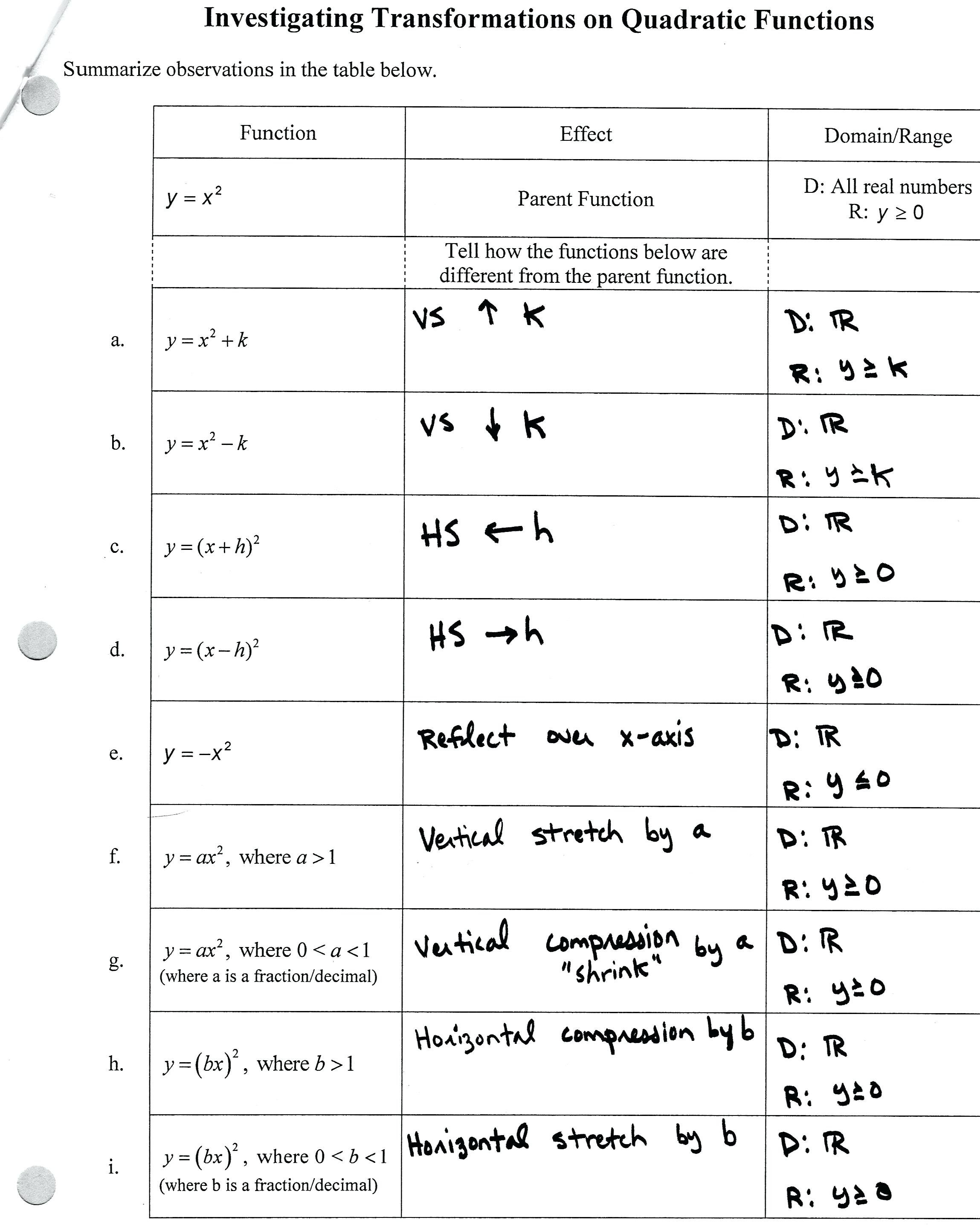 Functions And Transformations Math Transformation Functions Or Quadratic Transformations Worksheet