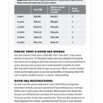 Funding 401 K S And Roth Iras Worksheet Answers For Chapter 3 "get Pertaining To Funding 401Ks And Roth Iras Worksheet