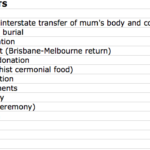 Funeral Costs   A Basic Guide For Australian Buddhists | Keep It In ... For Funeral Cost Spreadsheet