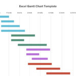 Gantt Chart Template Mac   Template #1049 | Form Templates As Well As Gantt Chart Template Excel Mac