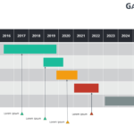Gantt Charts And Project Timelines For Powerpoint Also Gantt Chart Ppt Template Free Download
