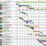 Gantt Charts In Google Docs Project Management Template Sheets Using ... Also Google Spreadsheet Project Management Template