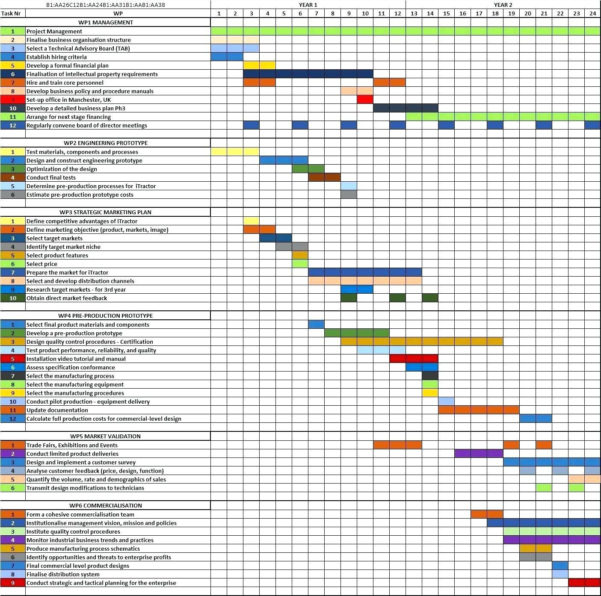 Google Spreadsheet Project Management Template — excelguider.com