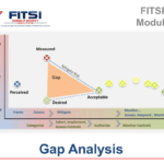 Gap Analysis  Softwareab Regarding Fips 199 Worksheet