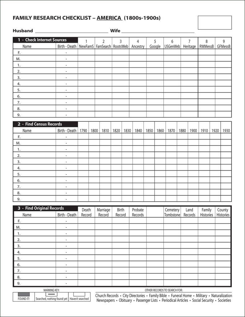 Genealogy Forms Individual Worksheet Unique Research Checklist Inside Genealogy Forms Individual Worksheet