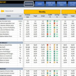 General Management Kpi Dashboard Excel Template   Eloquens Intended For Kpi Spreadsheet Template