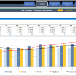 General Management Kpi Dashboard | Small Business Excel Templates ... In Kpi Spreadsheet Template