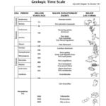 Geologic Time Scale Also Geologic Time Scale Worksheet Answers