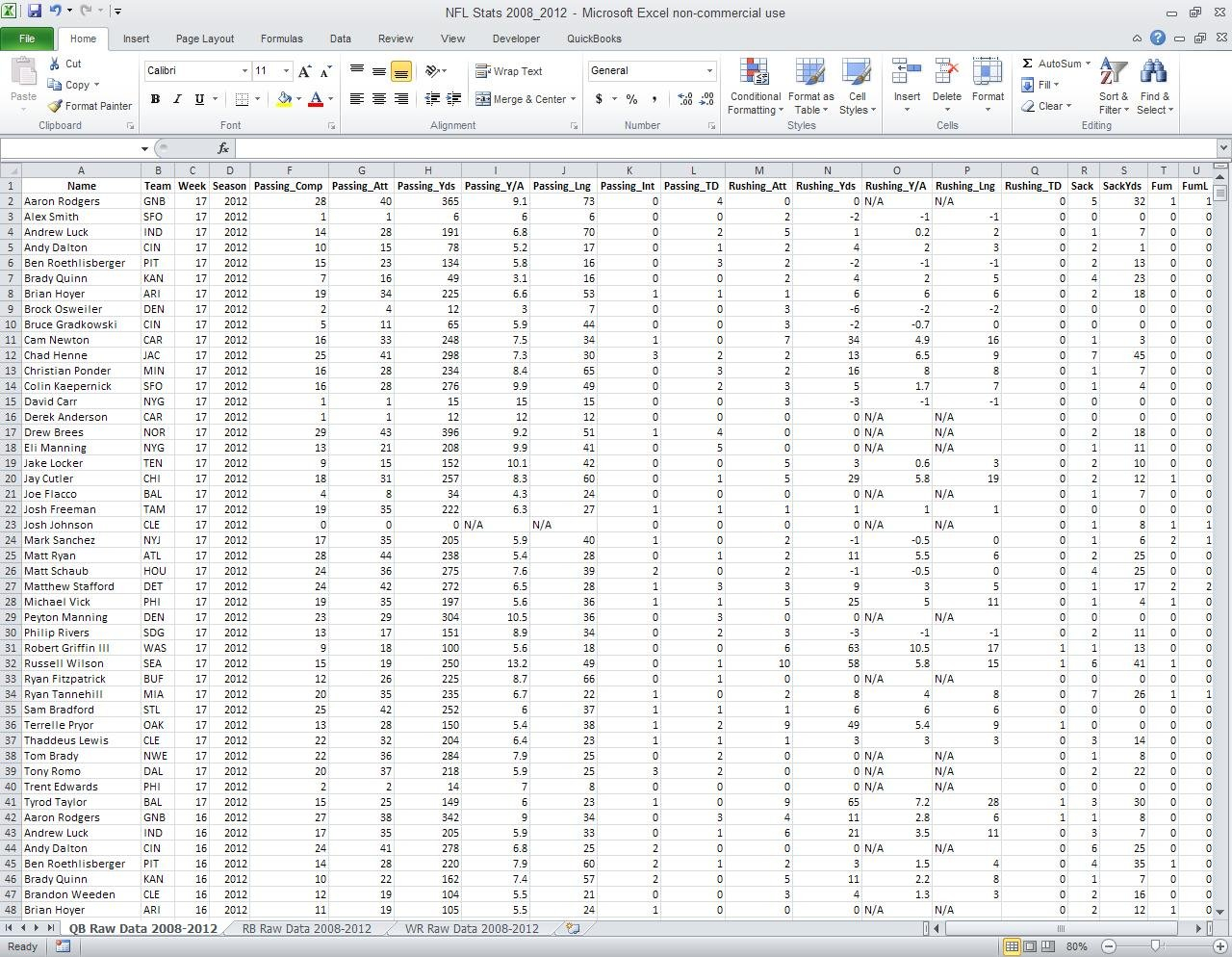 Get Nfl Stats | Excel For Fantasy Football © Regarding Football Statistics Excel Spreadsheet