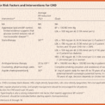 Global Risk Of Coronary Heart Disease Assessment And Application And Va Ischemic Heart Disease Worksheet