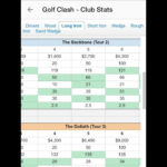 Golf Clash, Tutorial/guide Of The Different Clubs   Youtube Intended For Golf Clash Best Clubs Spreadsheet