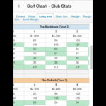 Golf Clash Wind Spreadsheet – Spreadsheet Collections Pertaining To Golf Clash Spreadsheet