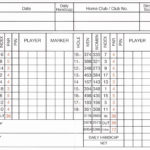 Golf Skins Game Spreadsheet – Spreadsheet Collections As Well As Golf Skins Game Spreadsheet