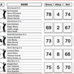 Golf Stats Spreadsheet For Golf Clash Club Stats Spreadsheet – Golf ... For Golf Clash Spreadsheet