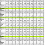 Golf Stats Spreadsheet Then 50 Elegant Golf Stats Sheets Documents ... Within Golf Clash Spreadsheet