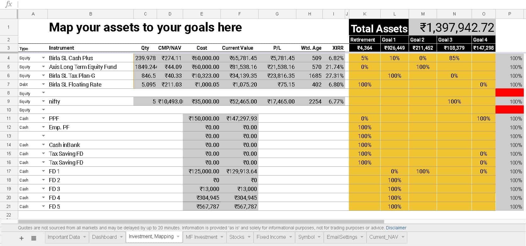 Google Spreadsheet Portfolio Tracker For Stocks And Mutual Funds Along With Mutual Fund Spreadsheet