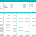Grant Tracking Spreadsheet | Papillon Northwan With Grant Tracking Spreadsheet Template