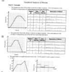 Graphical Analysis Of Motion I And Motion Graph Analysis Worksheet