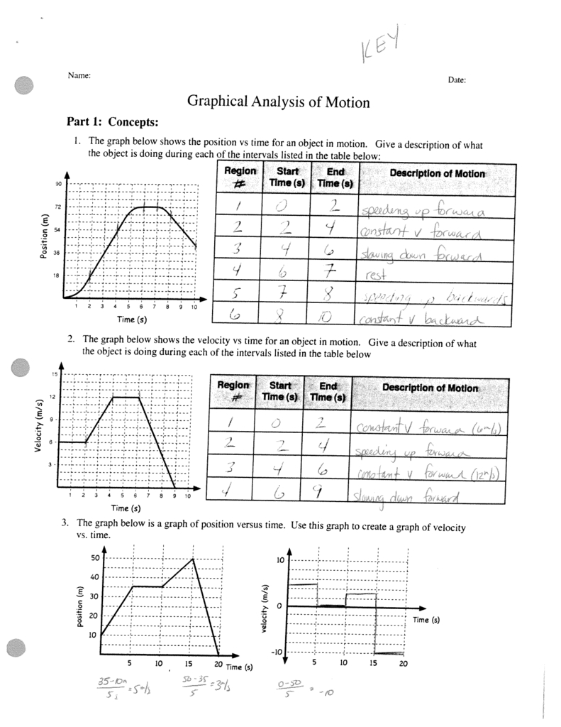 Graphical Analysis Of Motion I With Regard To Graphical Analysis Of Motion Worksheet Answers