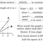 Graphical Analysis Of Motion In One Direction  Ppt Download Along With Graphical Analysis Of Motion Worksheet Answers
